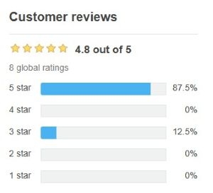 nopcommerce extended product review plugin display global rating on hover with total global rating on product box